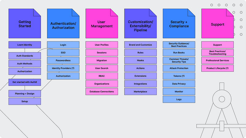 illustrative example of wayfinding test