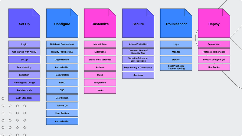 illustrative example of wayfinding test