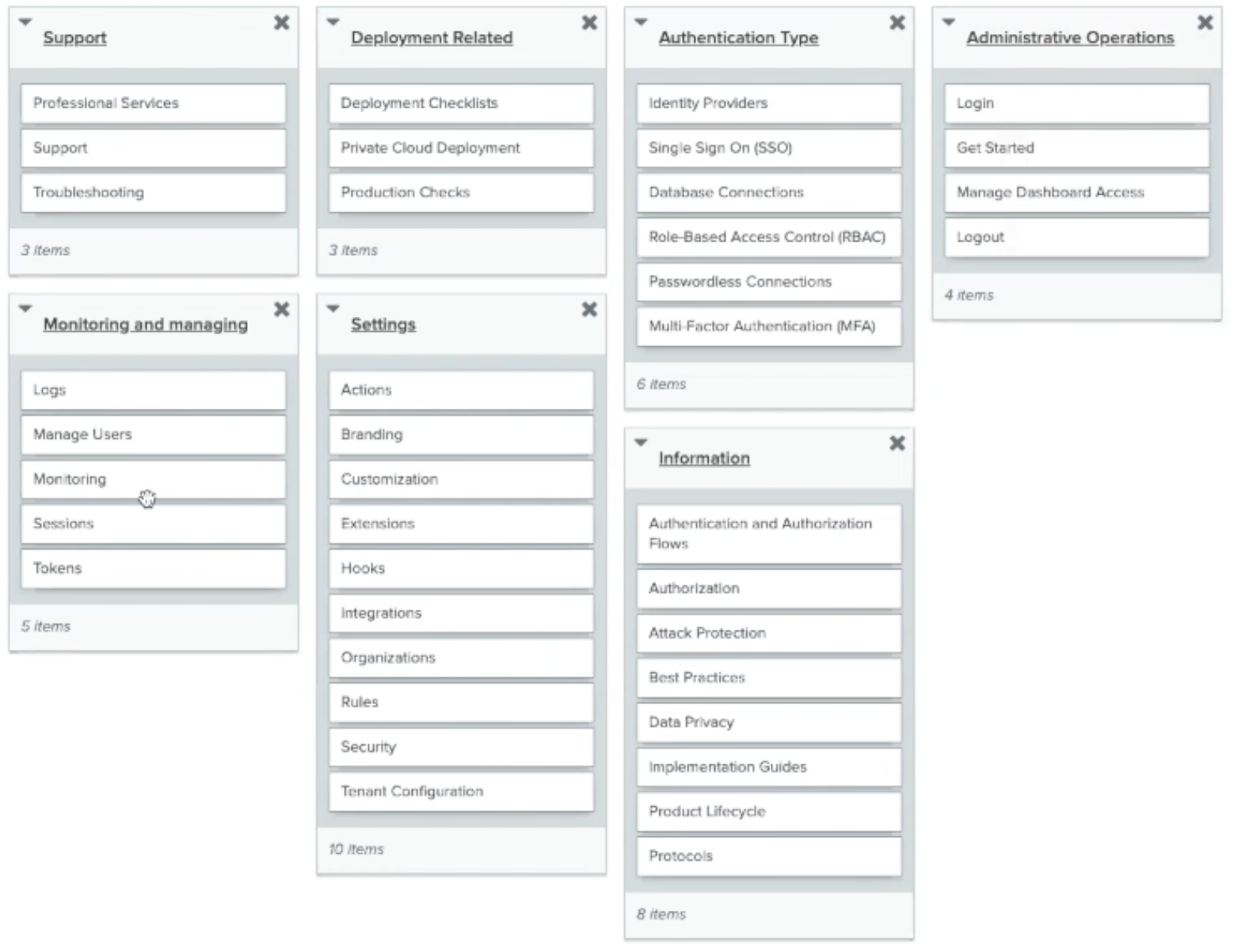 a screenshot of the card sorting results