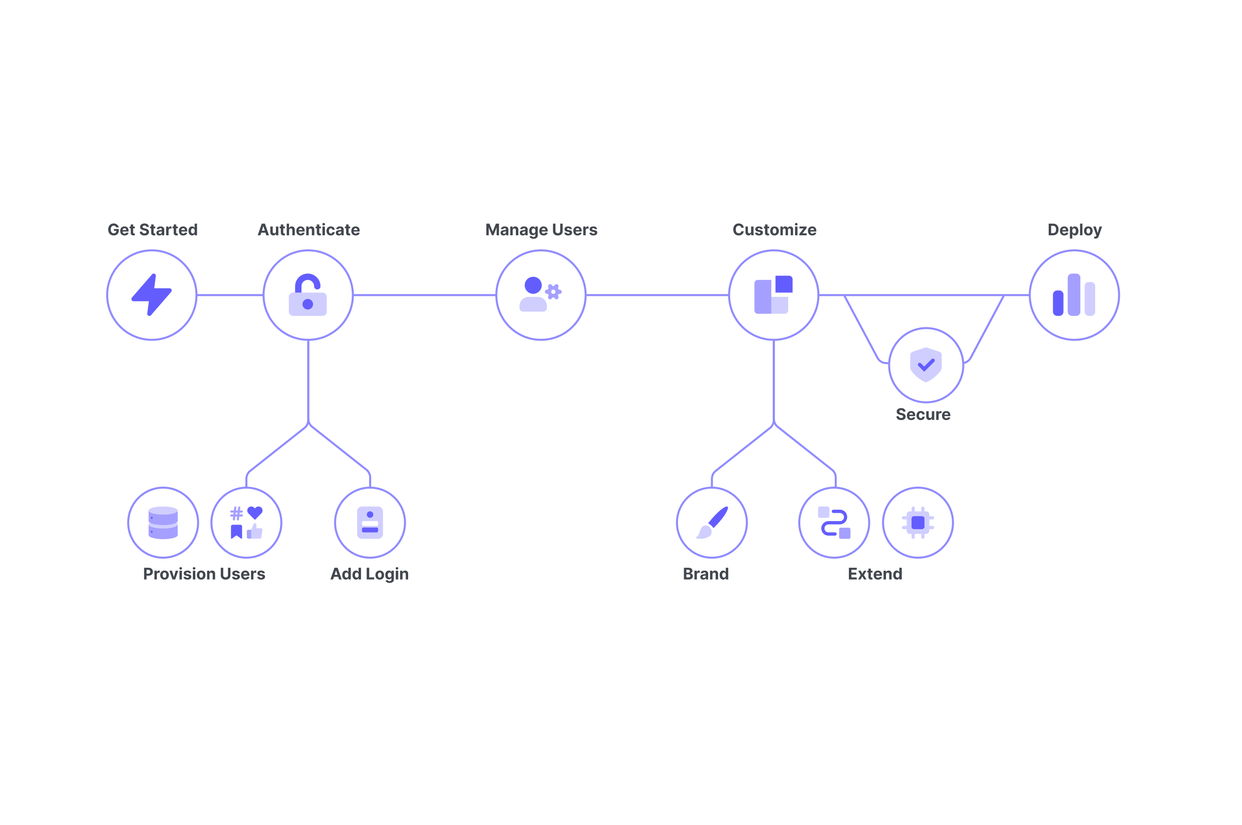 landing page diagram